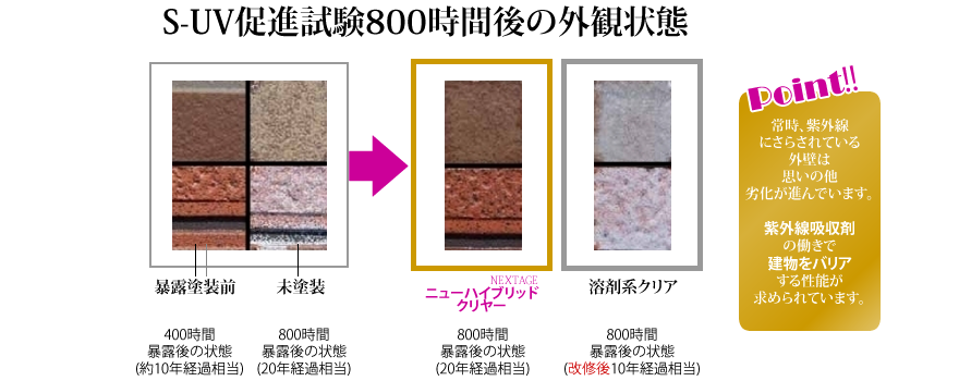 clear_04 S-UV促進試験800時間後の外観状態