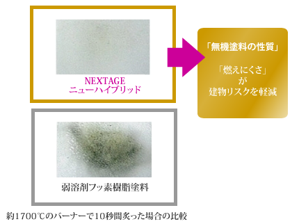 clear_img06 無機塗料の性質 「燃えにくさ」が建物リスクを軽減