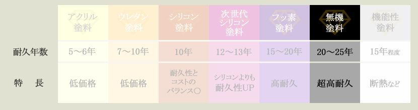 muki_list 塗料比較表