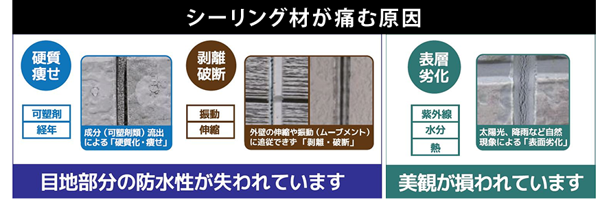 シーリング材が痛む原因　硬質痩せ（可塑剤の流出　経年）　剥離破断（伸縮や振動に追随できず）　表層劣化（太陽光、降雨などの自然現象）