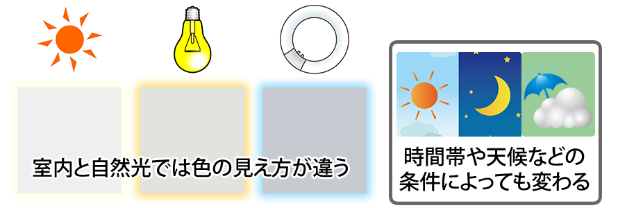 室内と自然光では色の見え方が違う。時間帯や天候などの条件によっても変わる