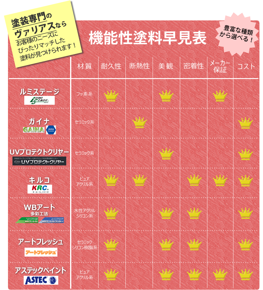 機能性塗料早見表