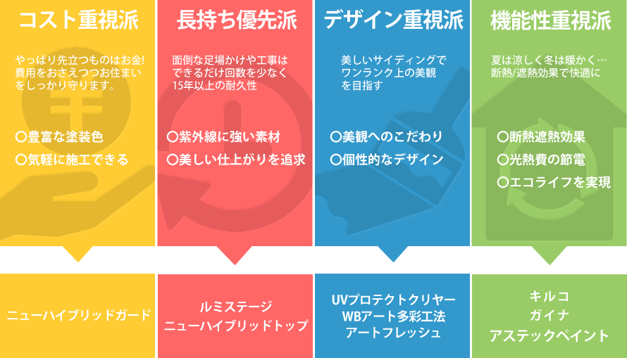 おすすめの塗料