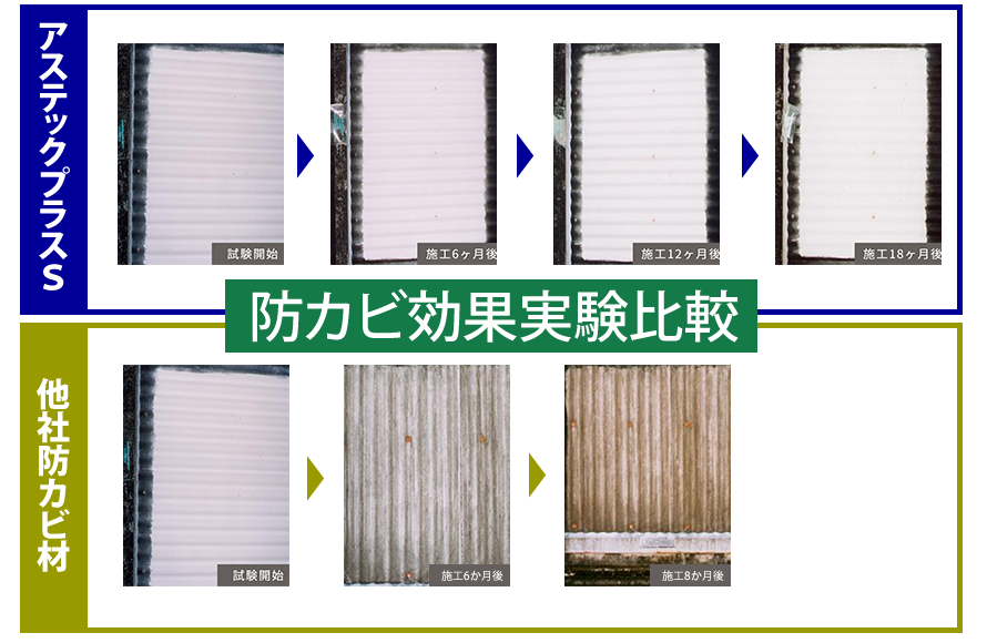 factry_check_09 防カビ効果実験比較 アステックプラスS
