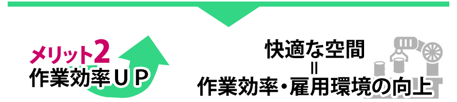 メリット2　作業効率UP　快適な空間＝作業効率、雇用環境の向上