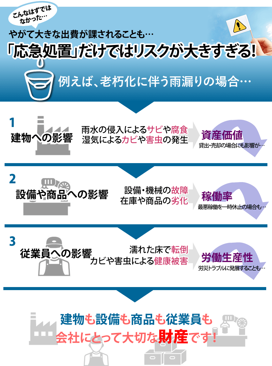 「応急処置」だけではリスクが大きすぎる！