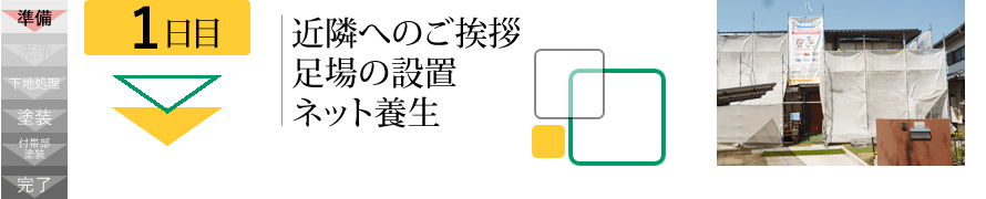 一日目　近隣へのご挨拶/足場の設置/ネット養生