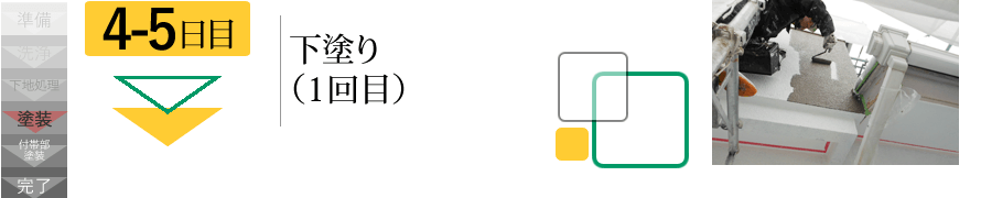 4-5日目　下塗り（1回目）