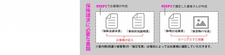 insurance_doc 保険請求に必要な書類