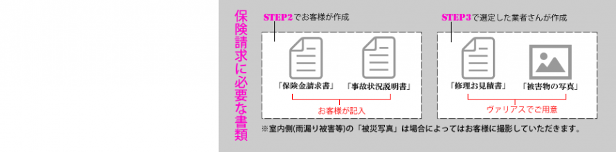 保険請求に必要な書類