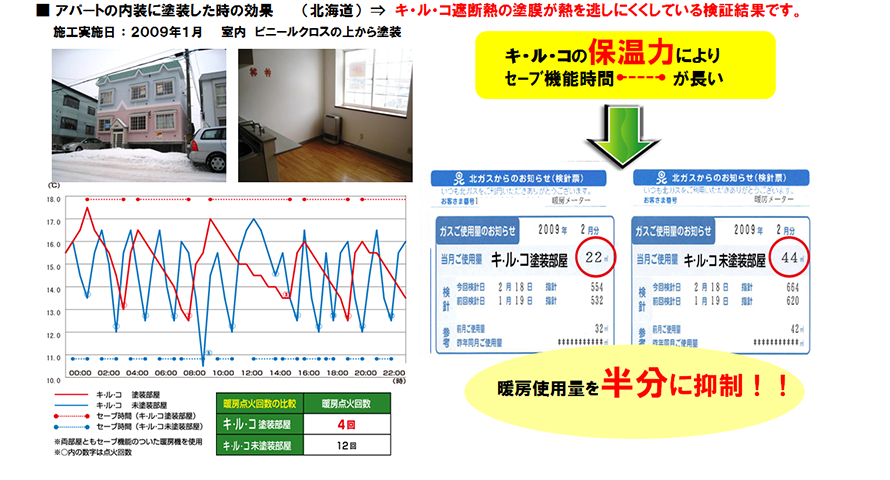 キルコの断熱効果グラフ