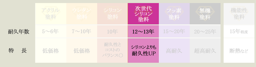 list 塗料比較表