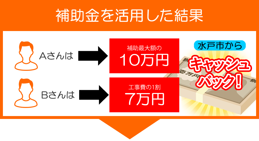 補助金を活用した結果水戸市からキャッシュバック！