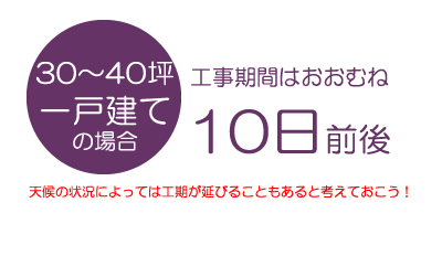 工事期間は30～40坪一戸建てでおおむね10日前後　天候の状況によっては工期が延びることもあると考えておこう！　