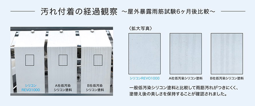 汚れ付着の経過観察（野外暴露雨筋試験6か月後比較）