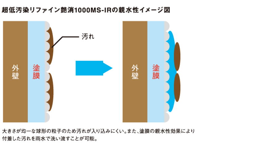 超低汚染リファイン艶消1000MS-IR