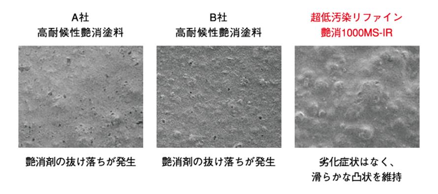 超低汚染リファイン艶消1000MS-IR