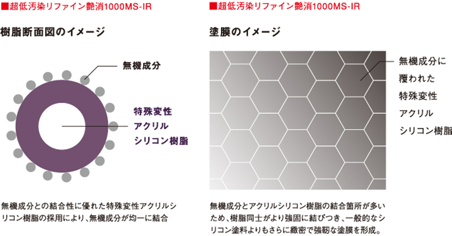 超低汚染リファイン艶消1000MS-IR