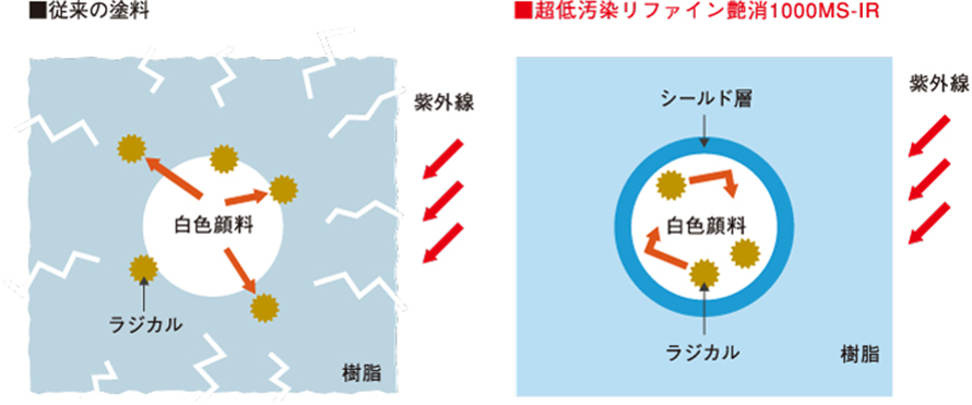 超低汚染リファイン艶消1000MS-IR