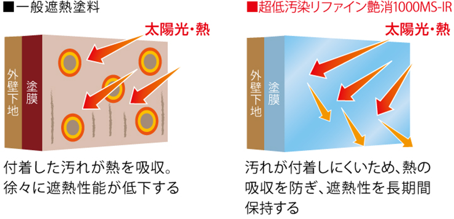 超低汚染リファイン艶消1000MS-IR