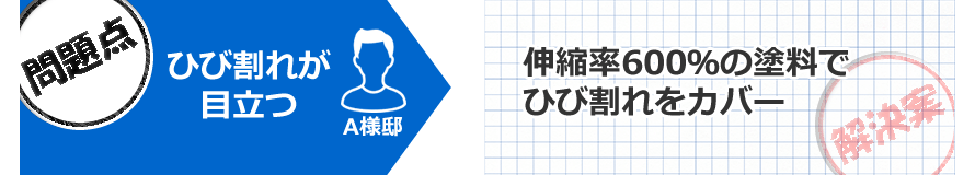 問題点ひび割れが目立つ　解決案伸縮率600％の塗料でひび割れをカバー