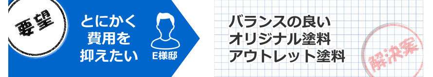 要望とにかく費用を抑えたい　解決案バランスの良いオリジナル塗料、アウトレット塗料