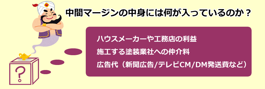 中間マージンの中身には何が入っているのか？（ハウスメーカーや工務店の利益、施工する塗装業社への仲介料、広告代）