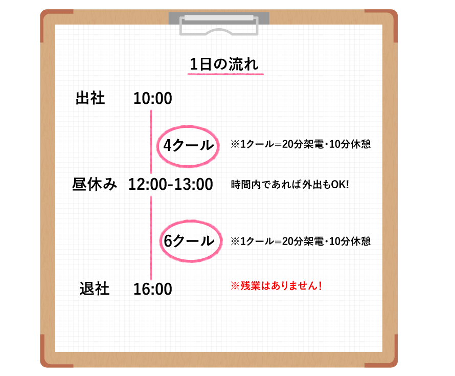 テレアポさんの一日の流れ