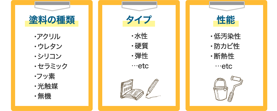 塗料の選び方