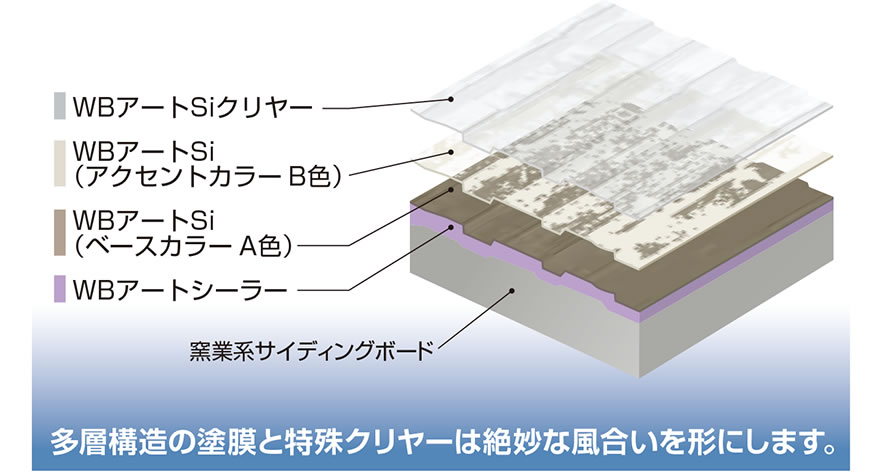 多層構造の塗膜と特殊クリヤーは絶妙な風合いを形にします